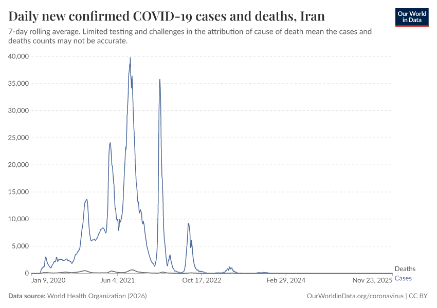 Daily new confirmed COVID-19 cases and deaths