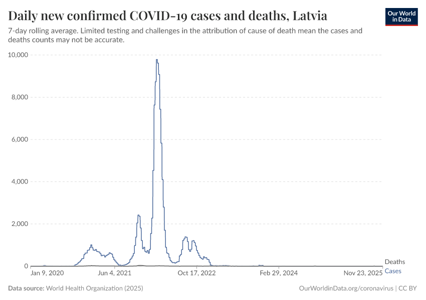 Daily new confirmed COVID-19 cases and deaths