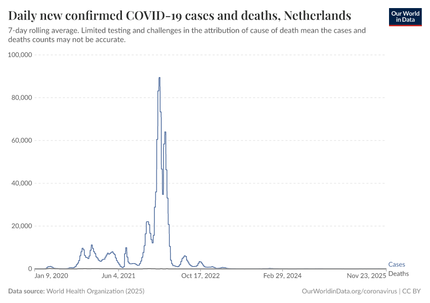 Daily new confirmed COVID-19 cases and deaths