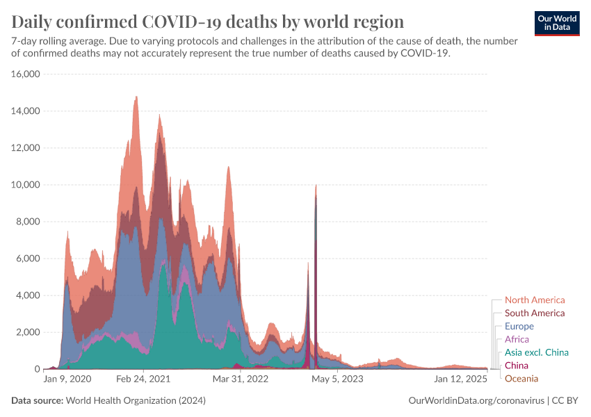 A thumbnail of the "Daily confirmed COVID-19 deaths by world region" chart