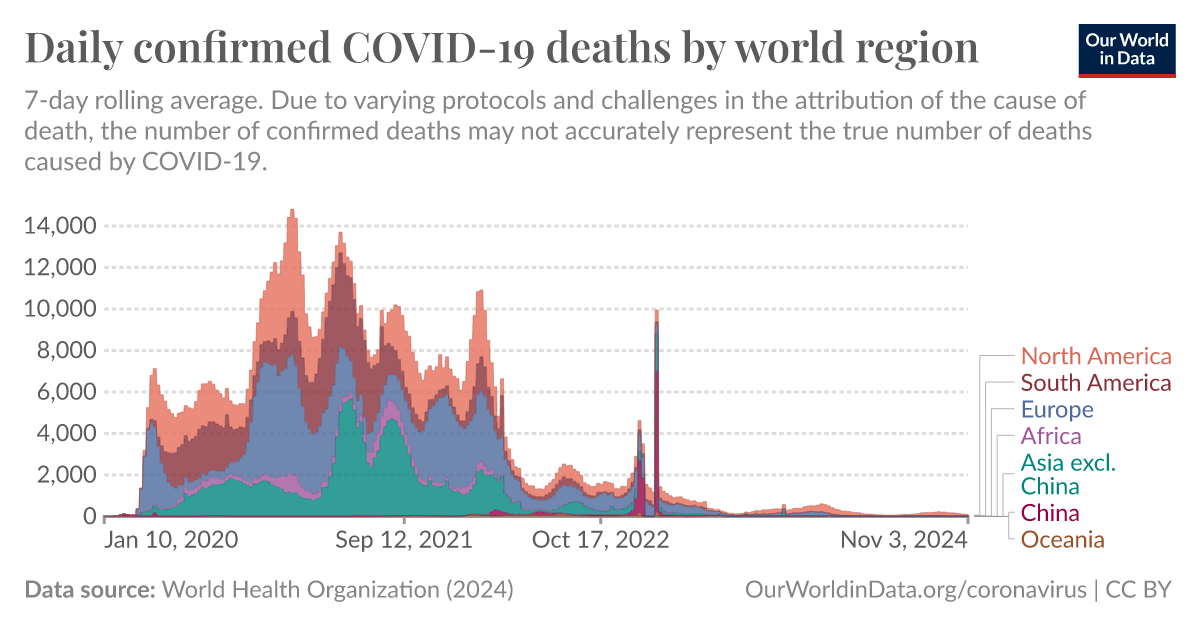 ourworldindata.org