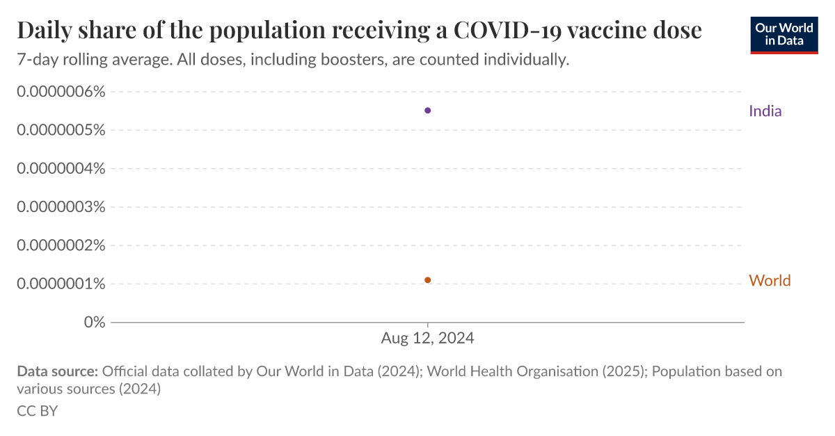 ourworldindata.org