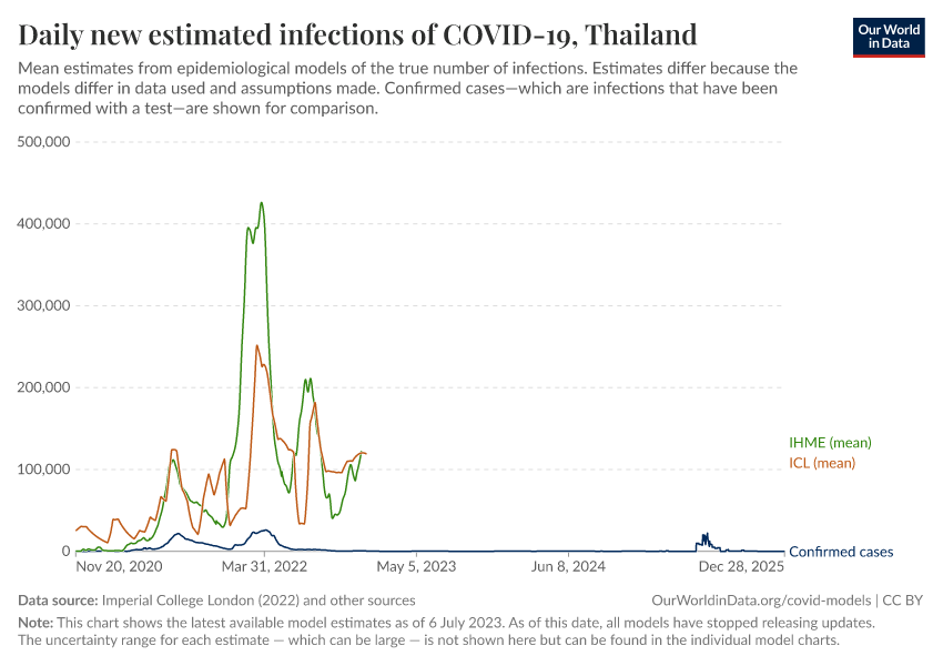 Daily new estimated infections of COVID-19