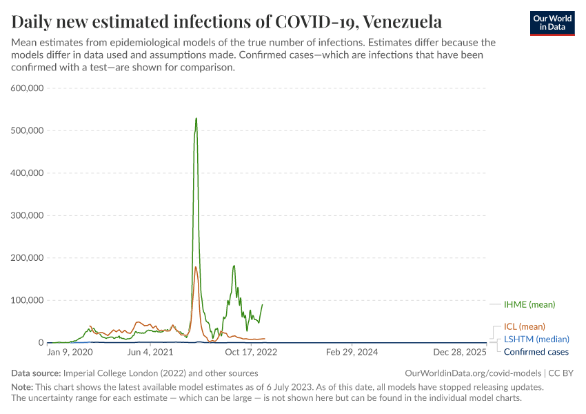 Daily new estimated infections of COVID-19
