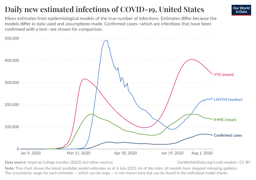 Daily new estimated infections of COVID-19