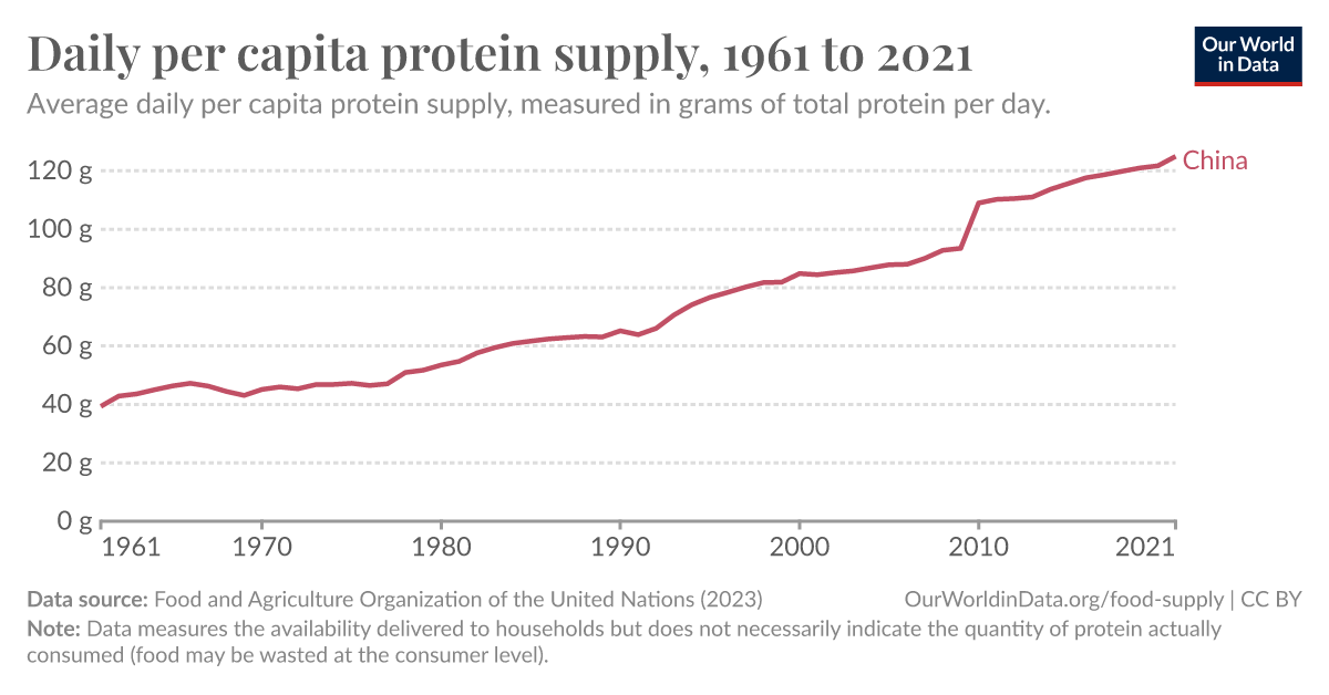 ourworldindata.org