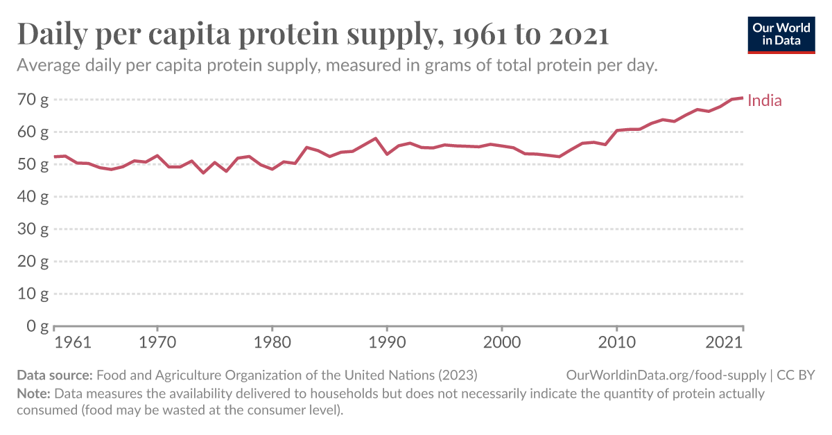 ourworldindata.org