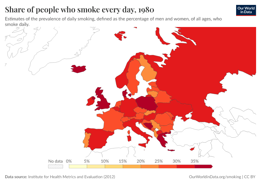 Share of people who smoke every day