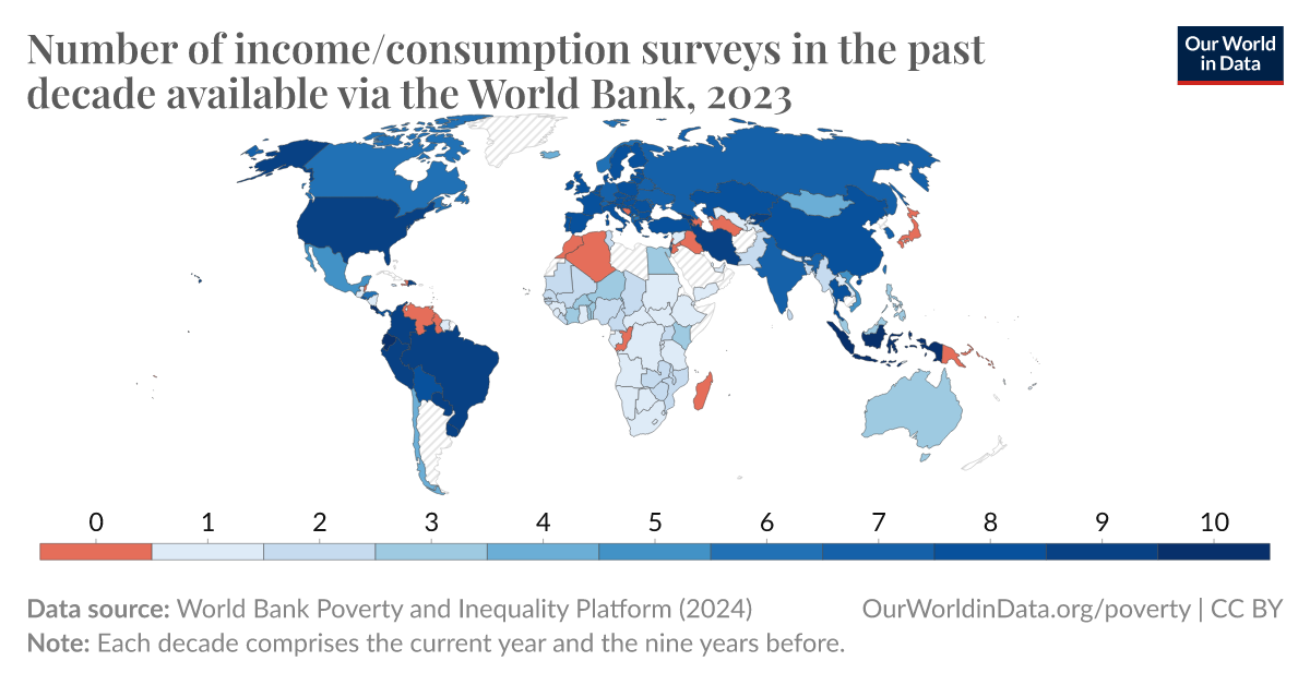 Number of income/consumption surveys in the past decade available via ...