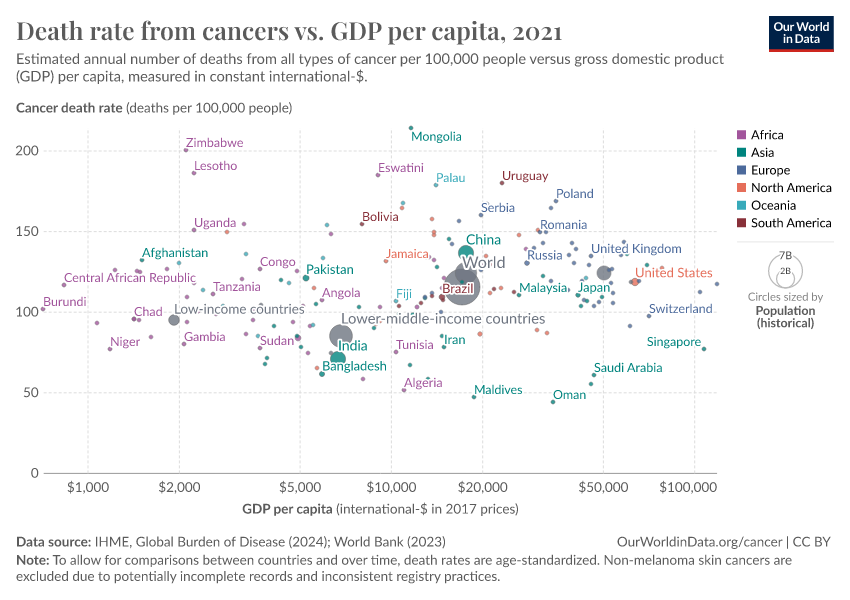 A thumbnail of the "Death rate from cancers vs. GDP per capita" chart