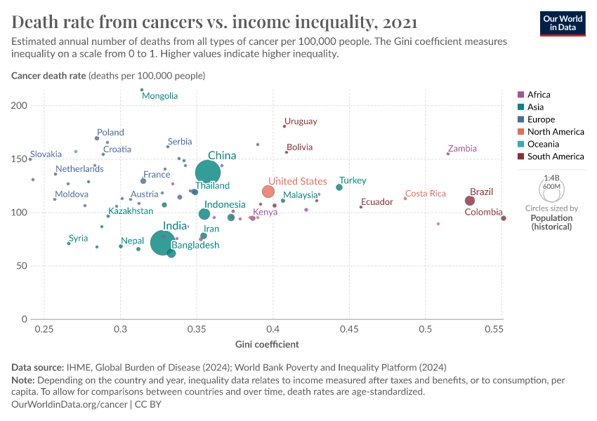 A thumbnail of the "Death rate from cancers vs. income inequality" chart