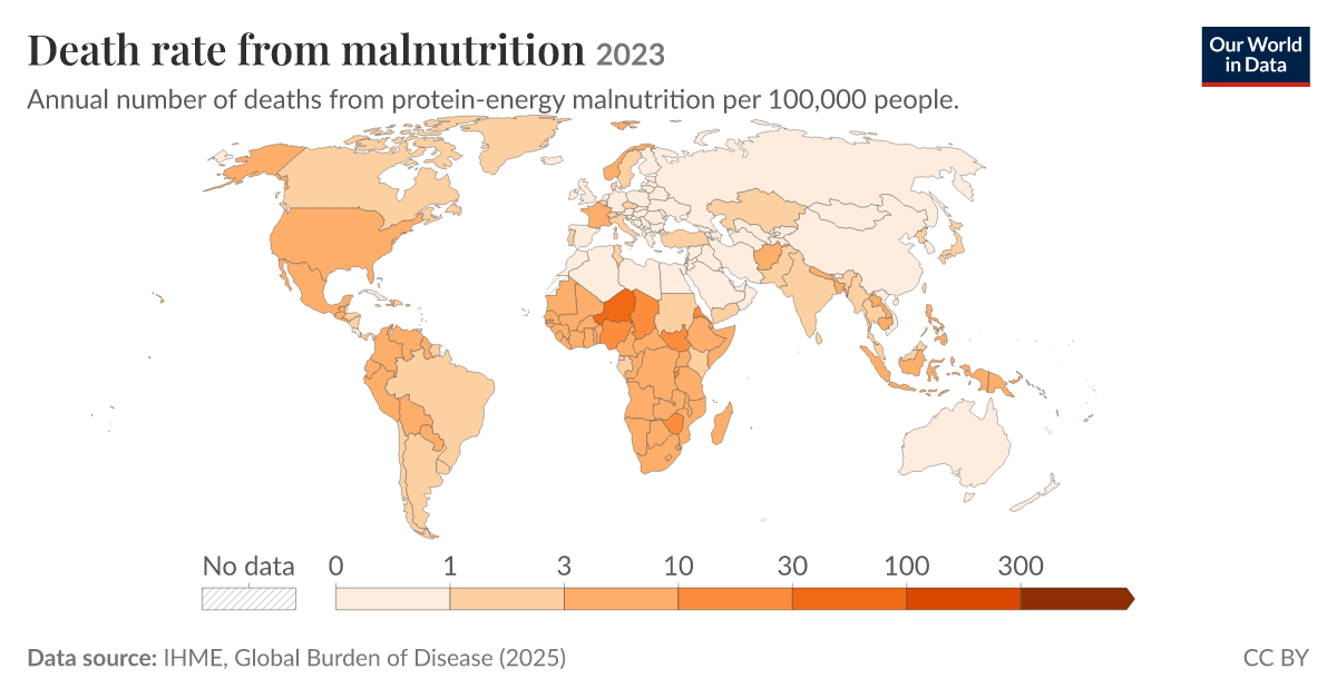 Death rate from malnutrition - Our World in Data