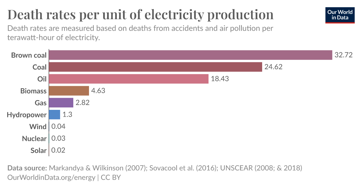 ourworldindata.org