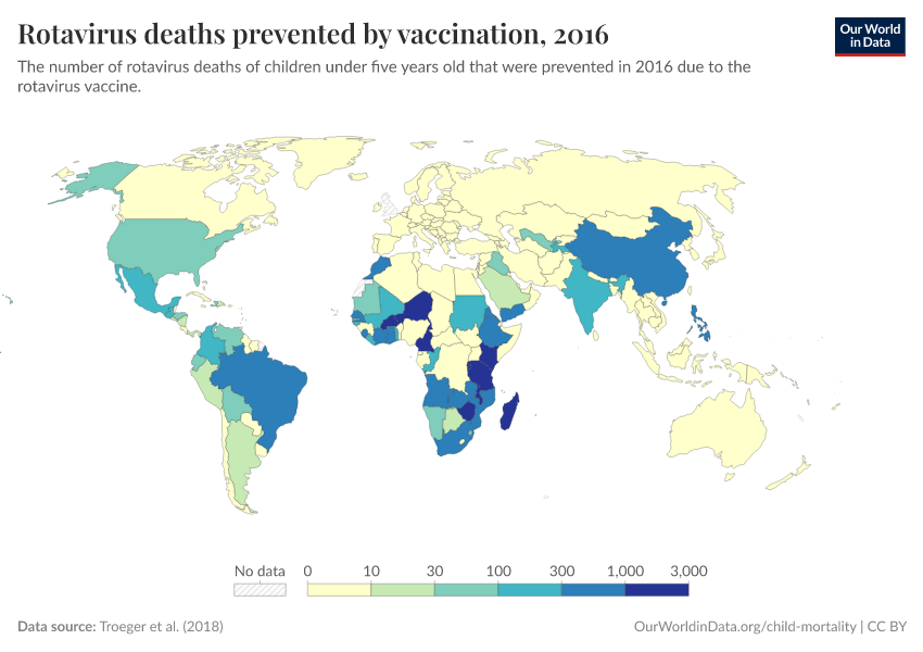 Rotavirus deaths prevented by vaccination