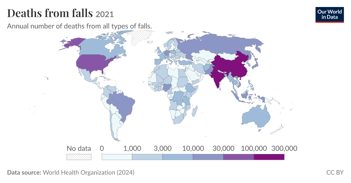 Deaths from falls | Our World in Data