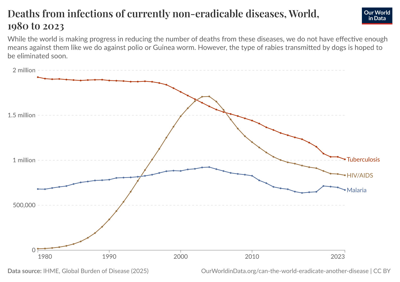 deaths-from-infections-of-