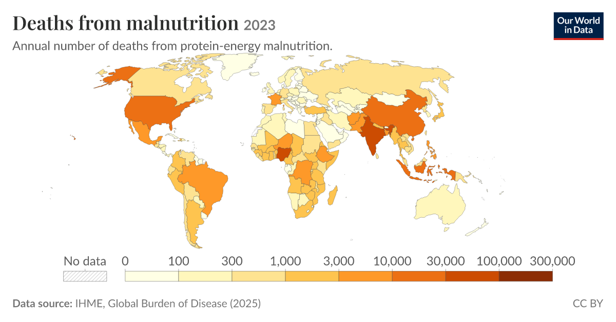 Deaths from malnutrition - Our World in Data