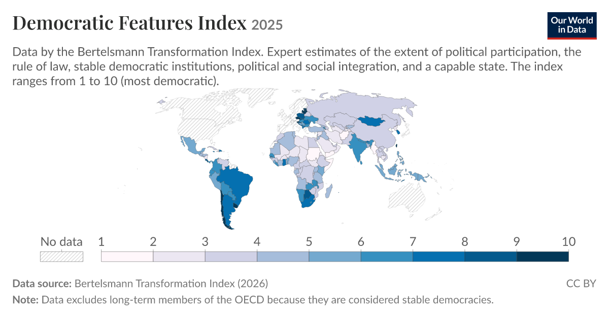 Democratic Features Index | Our World in Data