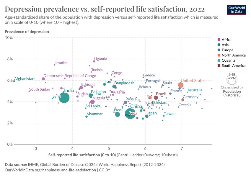 A thumbnail of the "Depression prevalence vs. self-reported life satisfaction" chart