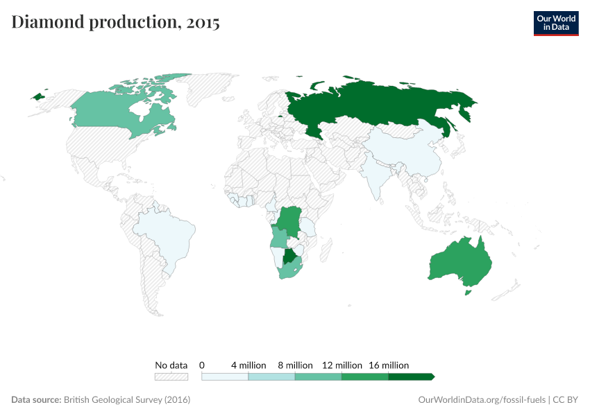 A thumbnail of the "Diamond production" chart