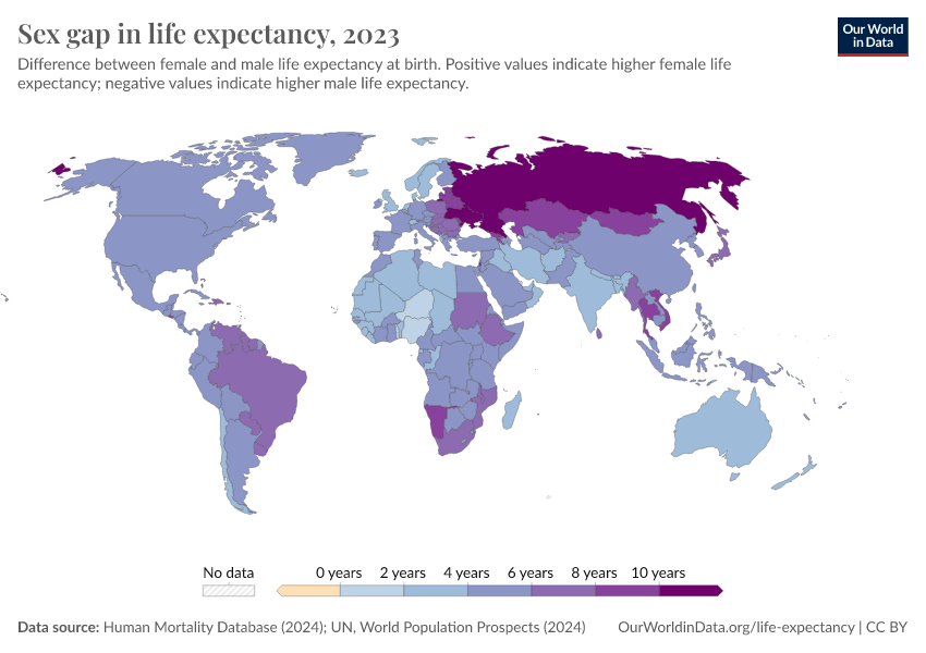 A thumbnail of the "Sex gap in life expectancy" chart