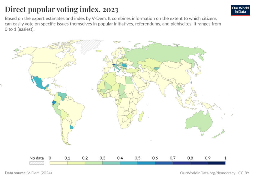 A thumbnail of the "Direct popular voting index" chart