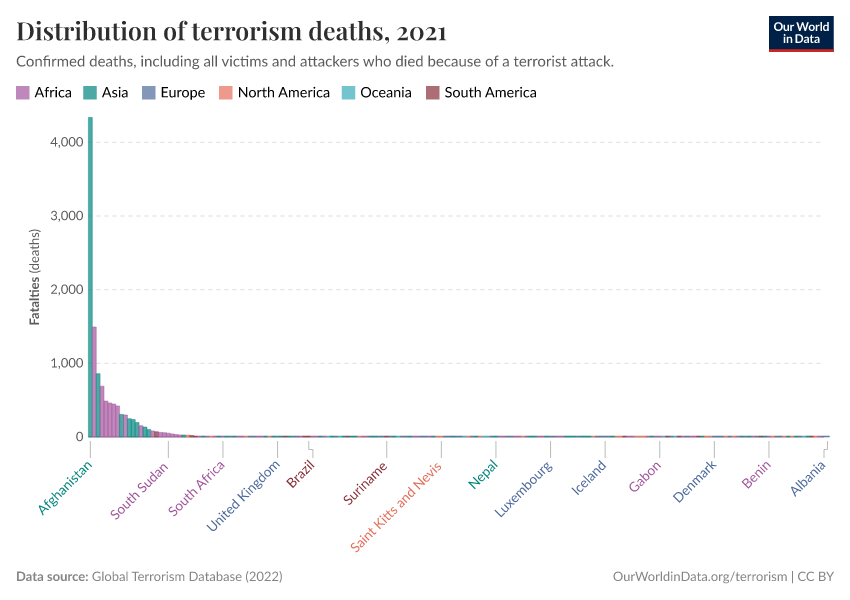 A thumbnail of the "Distribution of terrorism deaths" chart