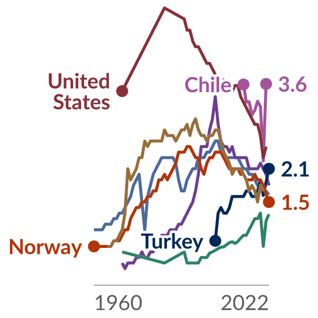 Preview of Divorce rate