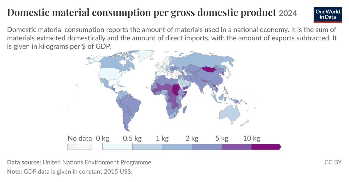 Domestic material consumption per gross domestic product | Our World in ...