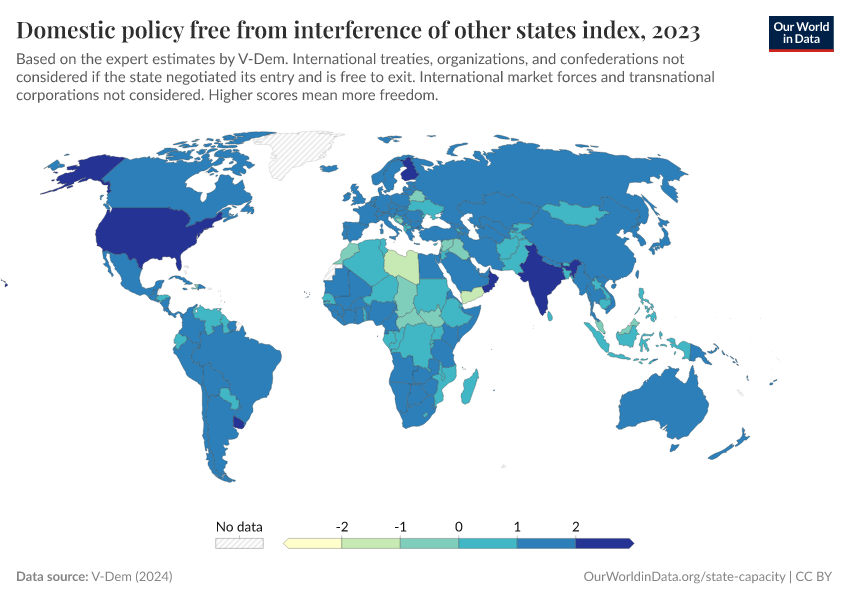 A thumbnail of the "Domestic policy free from interference of other states index" chart