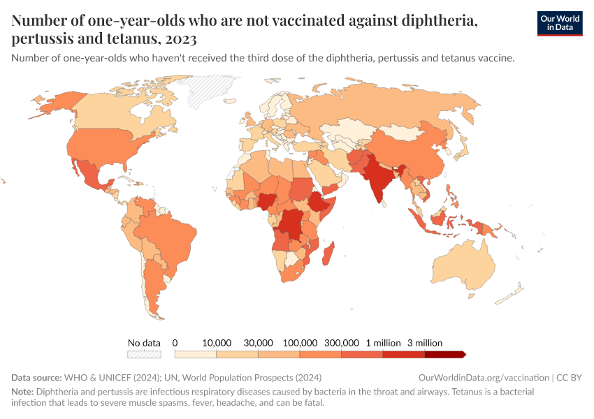 A thumbnail of the "Number of one-year-olds who are not vaccinated against diphtheria, pertussis and tetanus" chart