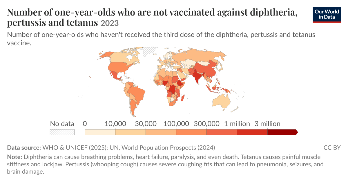 Number of one-year-olds who are not vaccinated against diphtheria ...