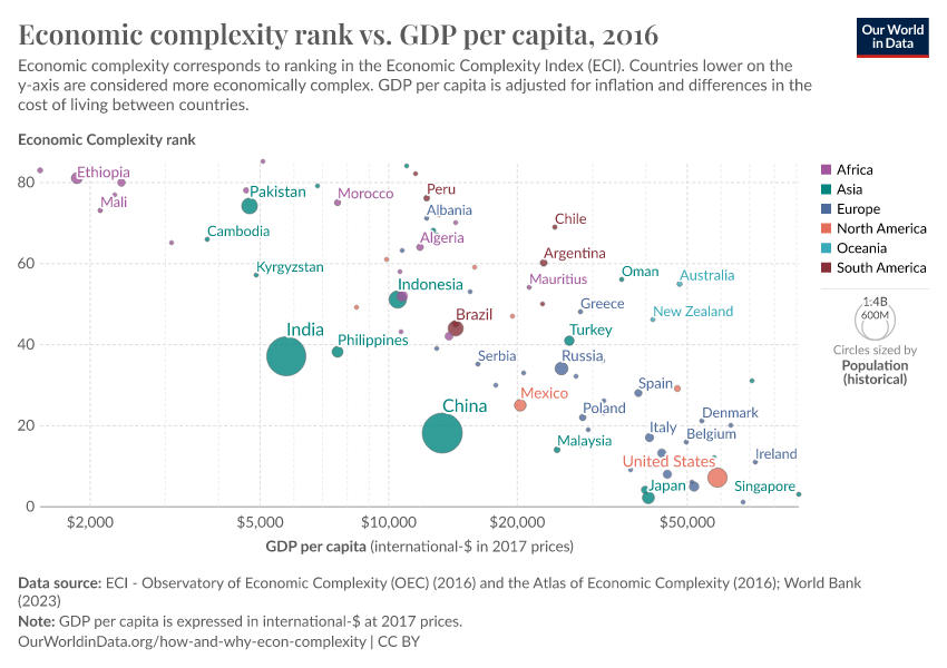 A thumbnail of the "Economic complexity rank vs. GDP per capita" chart