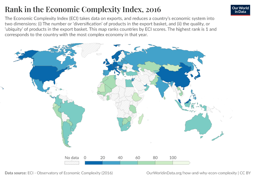 Rank in the Economic Complexity Index