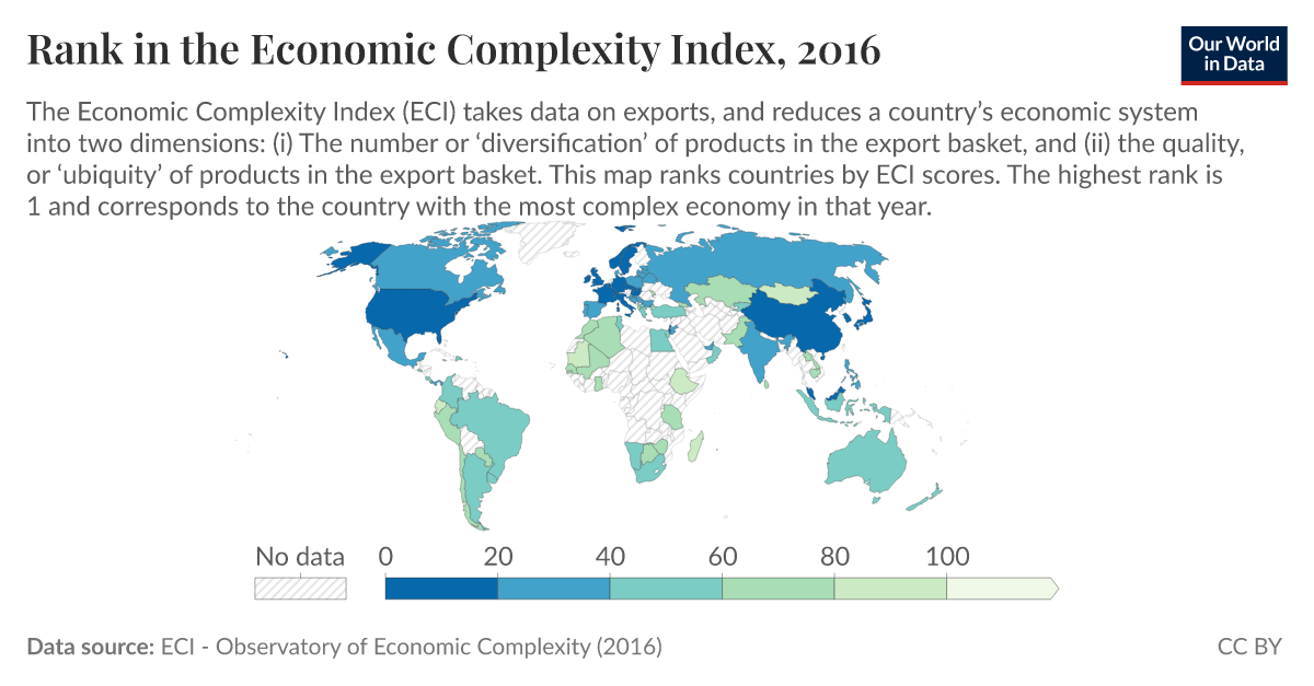 Rank in the Economic Complexity Index - Our World in Data