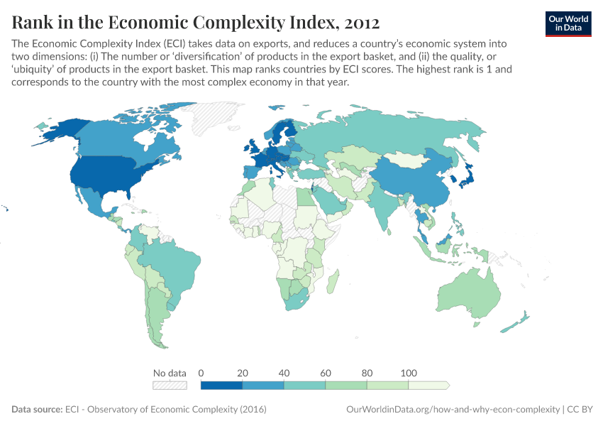 Rank in the Economic Complexity Index