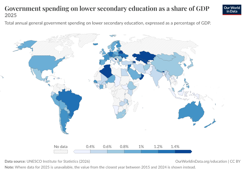 Government spending on education - by spending type and level of ...