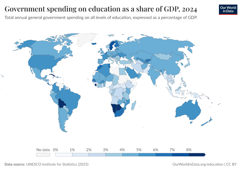 Government spending on education