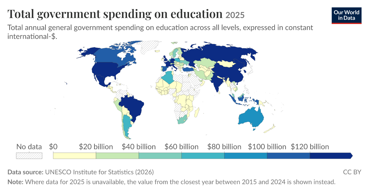 Government spending on education - by spending type and level of ...