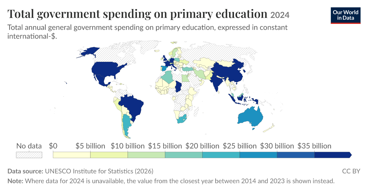 Government spending on education - by spending type and level of ...