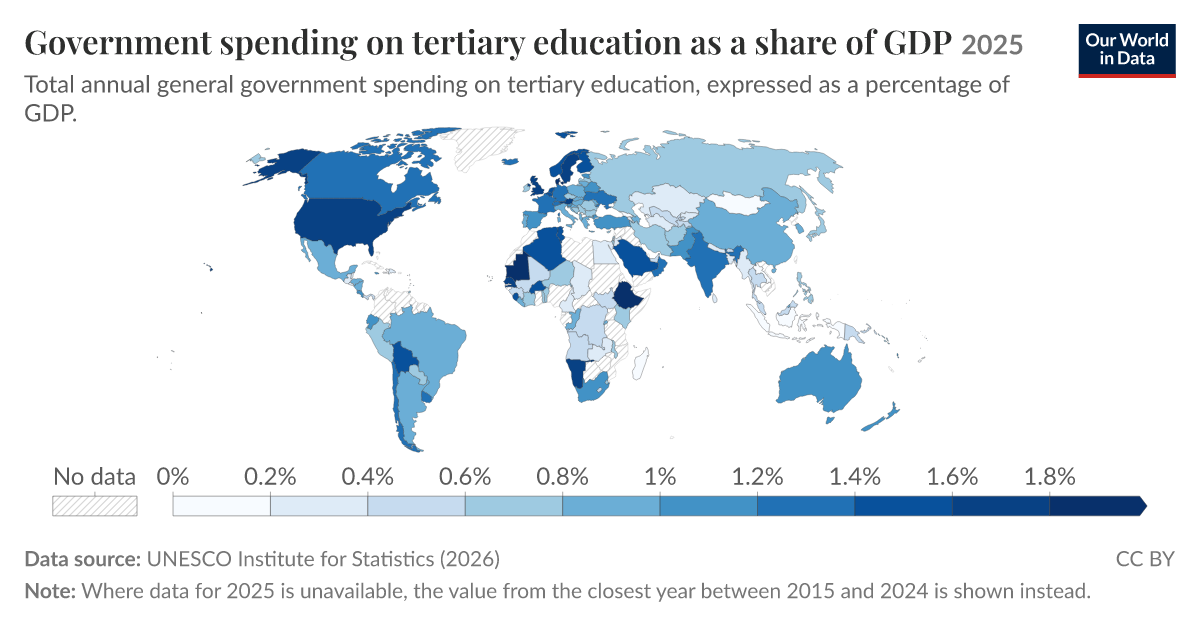 Government spending on education - by spending type and level of ...