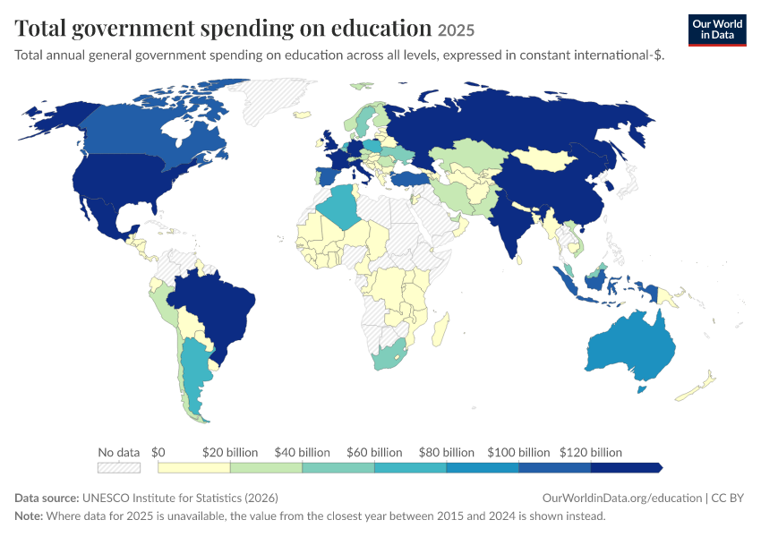Government spending on education