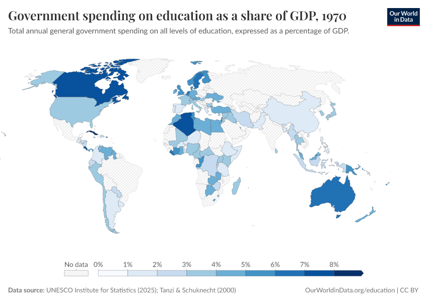 Government spending on education
