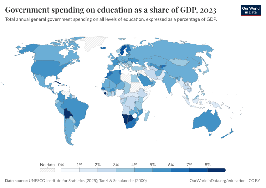 Government spending on education