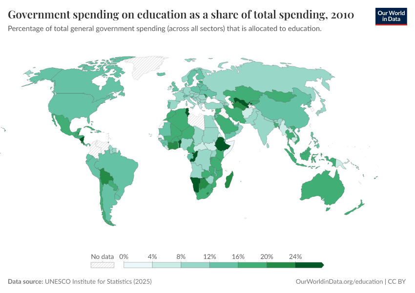 Government spending on education