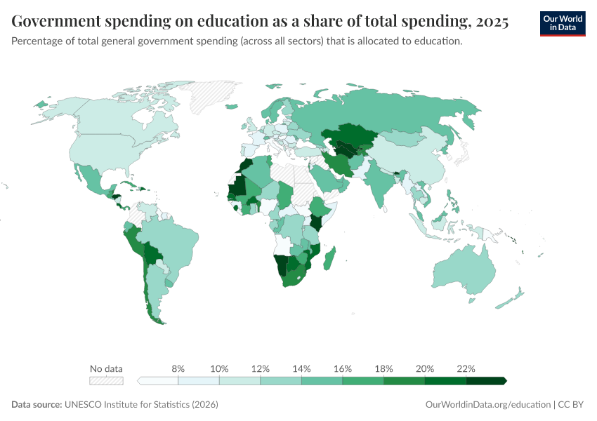 Government spending on education