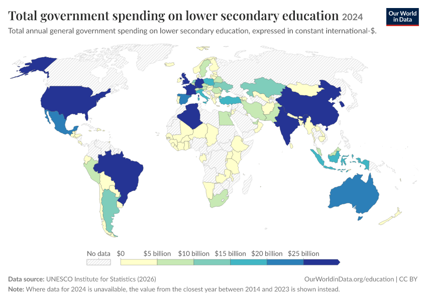 Government spending on education