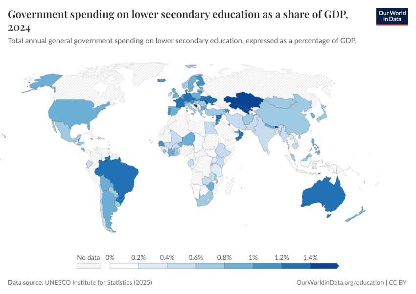 Government spending on education