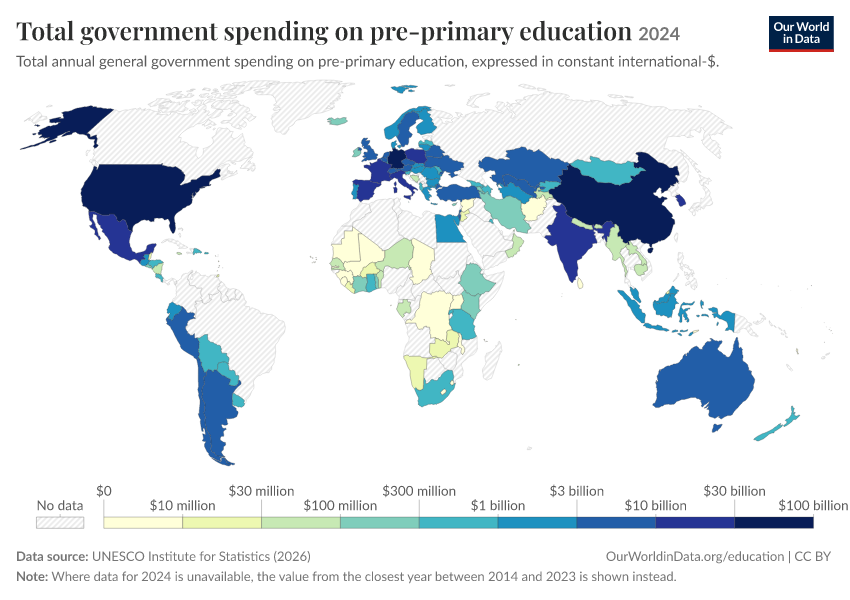 Government spending on education