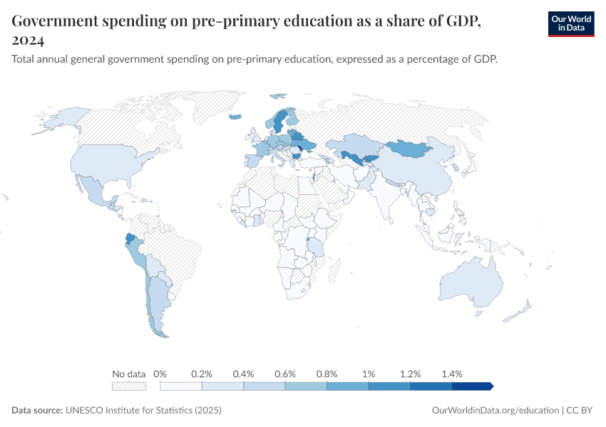 Government spending on education
